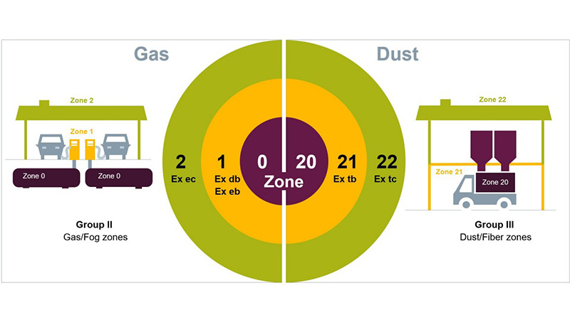 潛在爆炸區(qū)域ATEX防爆伺服電機(jī)